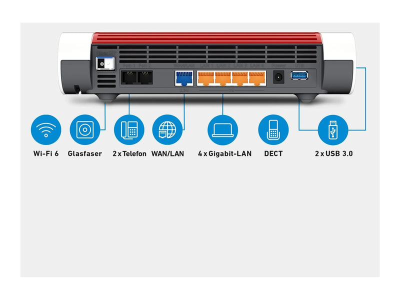 Fritz! WLAN-Router – Schnelles Internet mit Wi-Fi 6 und Mesh