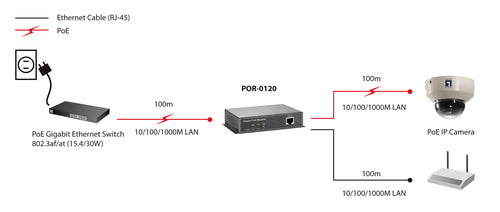 Level One PoE Repeater – Erweitert Netzwerkreichweite, 2 Ports