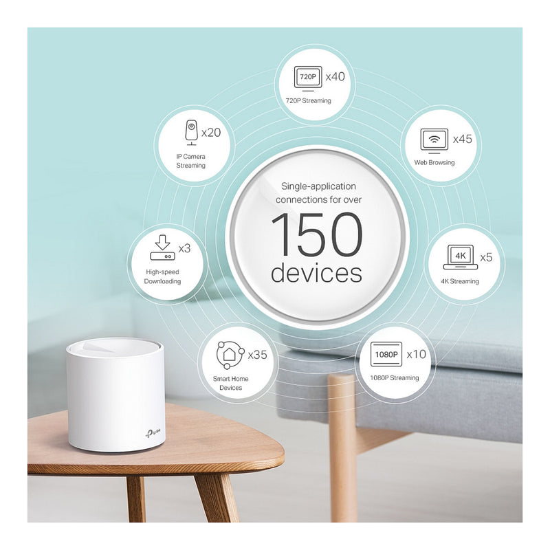 TP-Link Mesh-WLAN-System – Schnelles Wi-Fi 6 für Ihr Büro