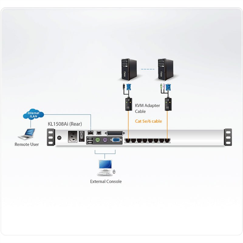 ATEN 8-Port KVM-Switch – Mit 19" LCD für einfache Verwaltung