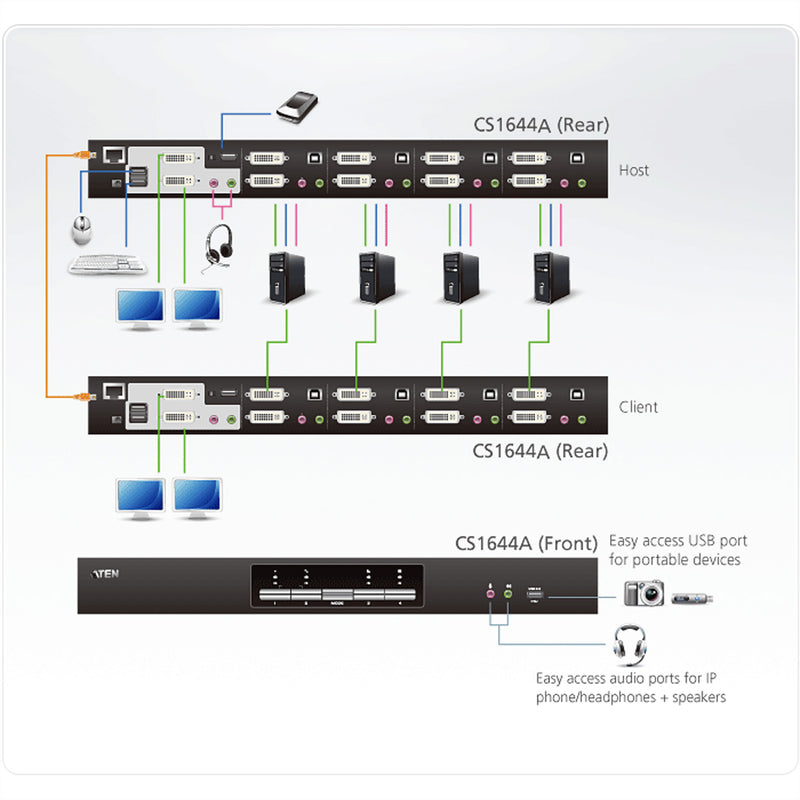 ATEN KVM Switch – 4 PCs steuern, Audio & USB integriert
