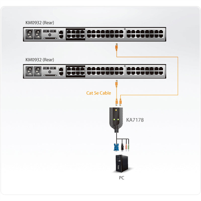 Aten KVM-/Audio-/USB-Extender – bis zu 300 m Reichweite