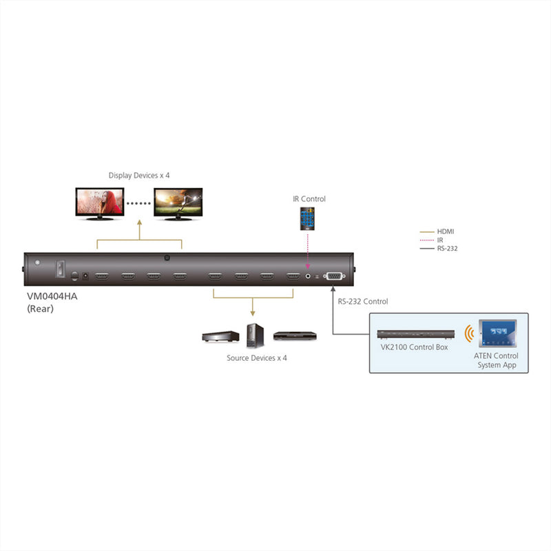 ATEN HDMI Matrix Switch – 4K-Auflösung, 4 Eingänge & Ausgänge