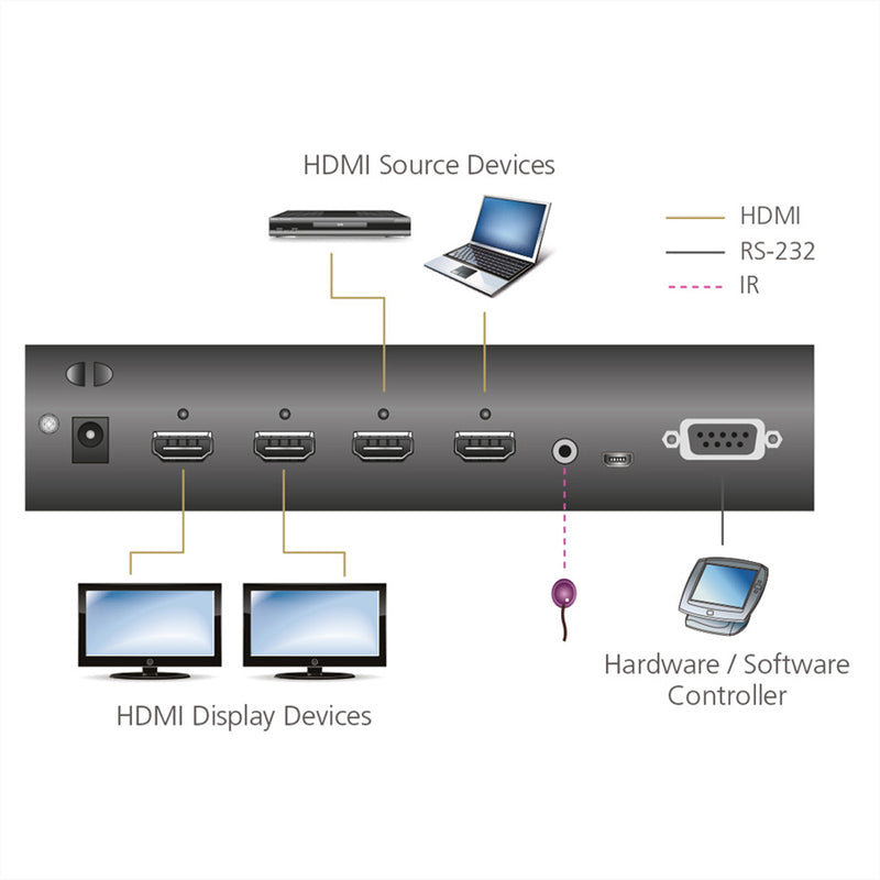 Aten HDMI Matrix Switch – 4K-Auflösung, 2 Eingänge/2 Ausgänge