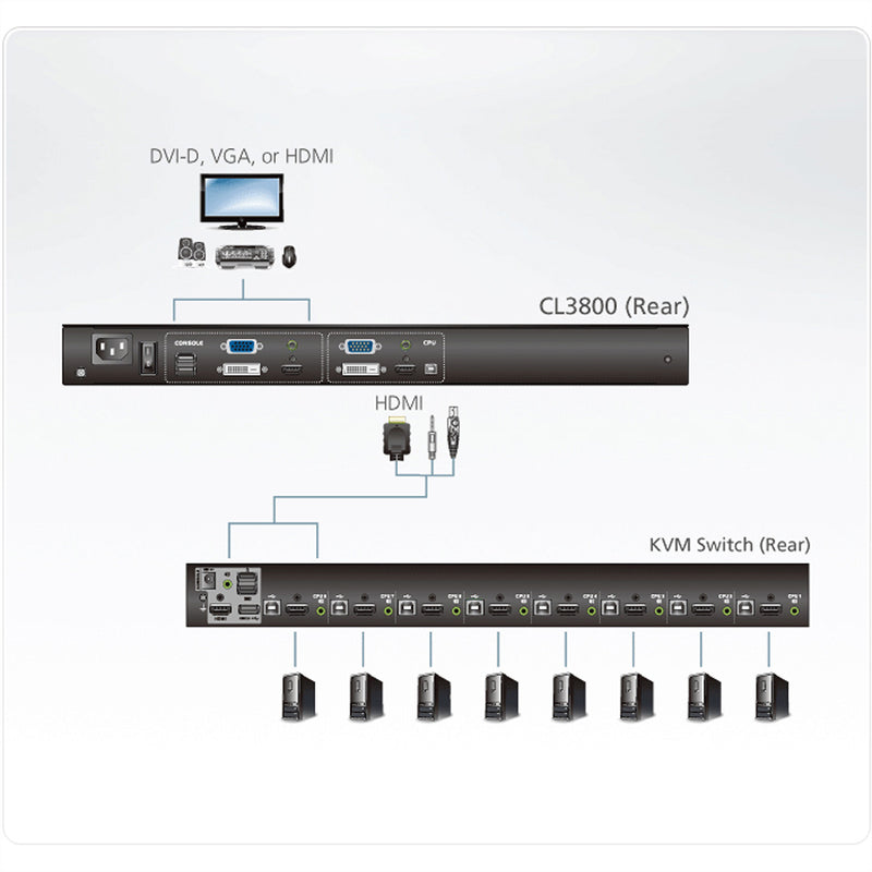ATEN 18.5" KVM-Konsole – platzsparend, Full HD-Display