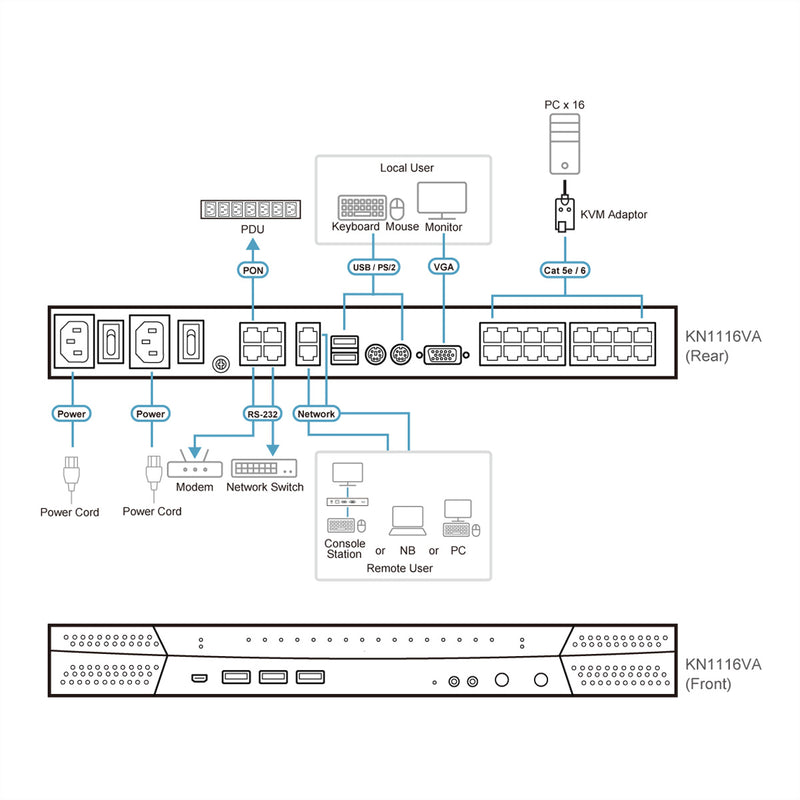 ATEN KVM-Switch – 16 Ports, IP-Zugriff