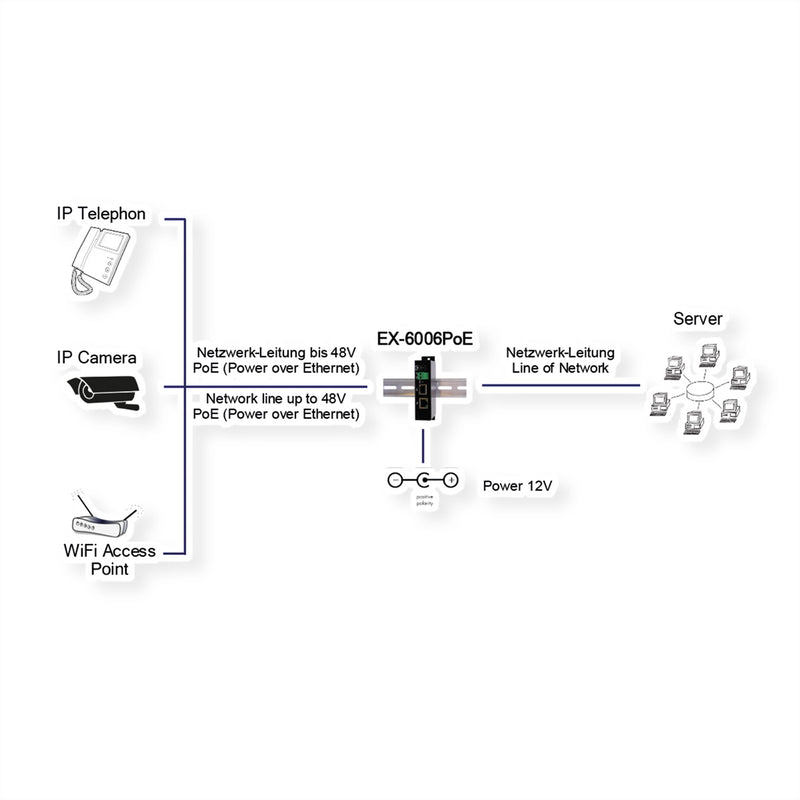 Exsys Ethernet PoE Injektor – Strom und Daten über ein Kabel