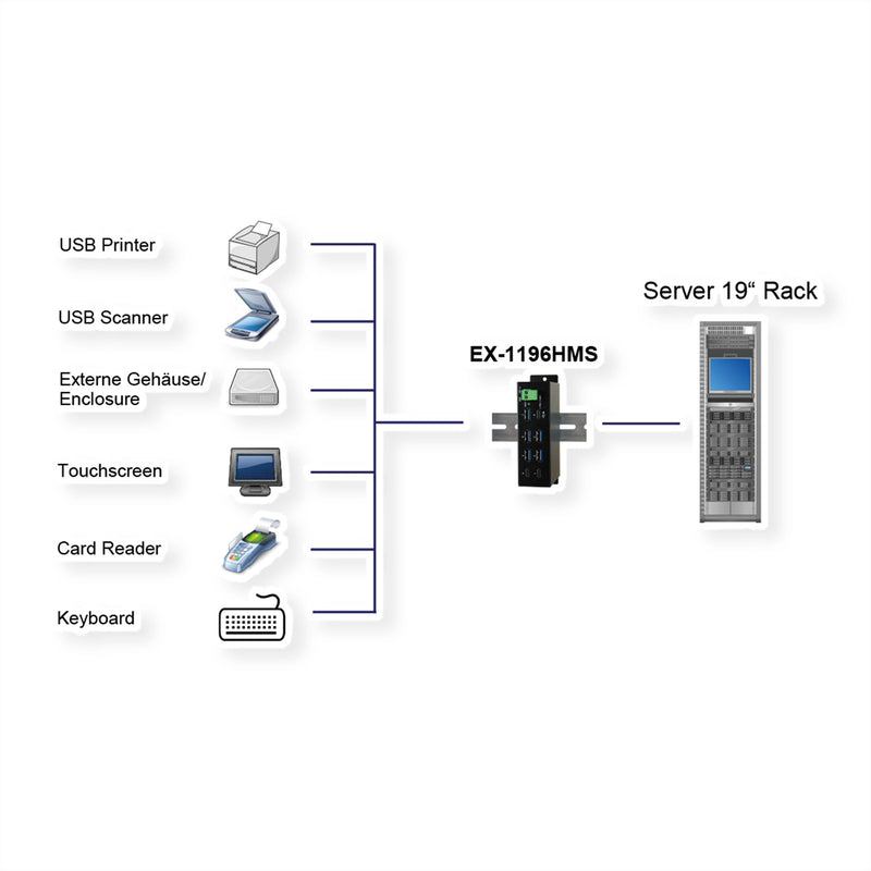 Exsys USB 3.0 Hub – 7 Anschlüsse, Überspannungsschutz