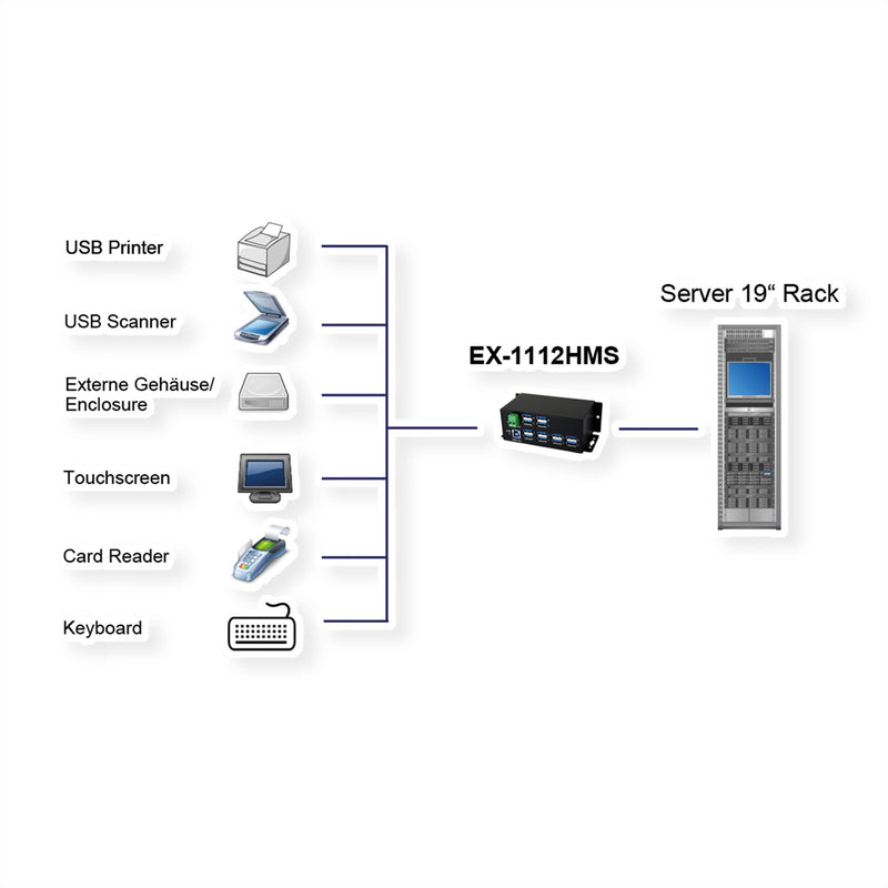 Exsys USB 3.0 Hub – 12 Ports, Überspannungsschutz