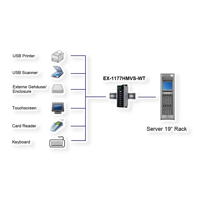 Exsys USB-Hub 7-Port – Schutz vor Überspannung, DIN-Schienen-Montage