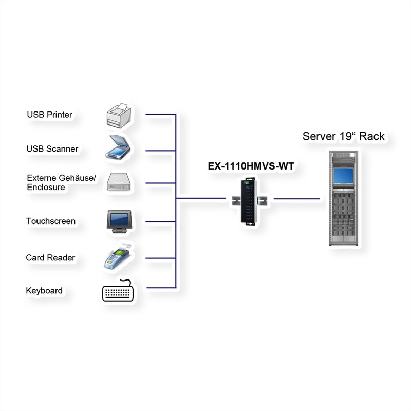 Exsys USB 3.0 Hub – 10 Ports, Schutz vor Spannungsschwankungen