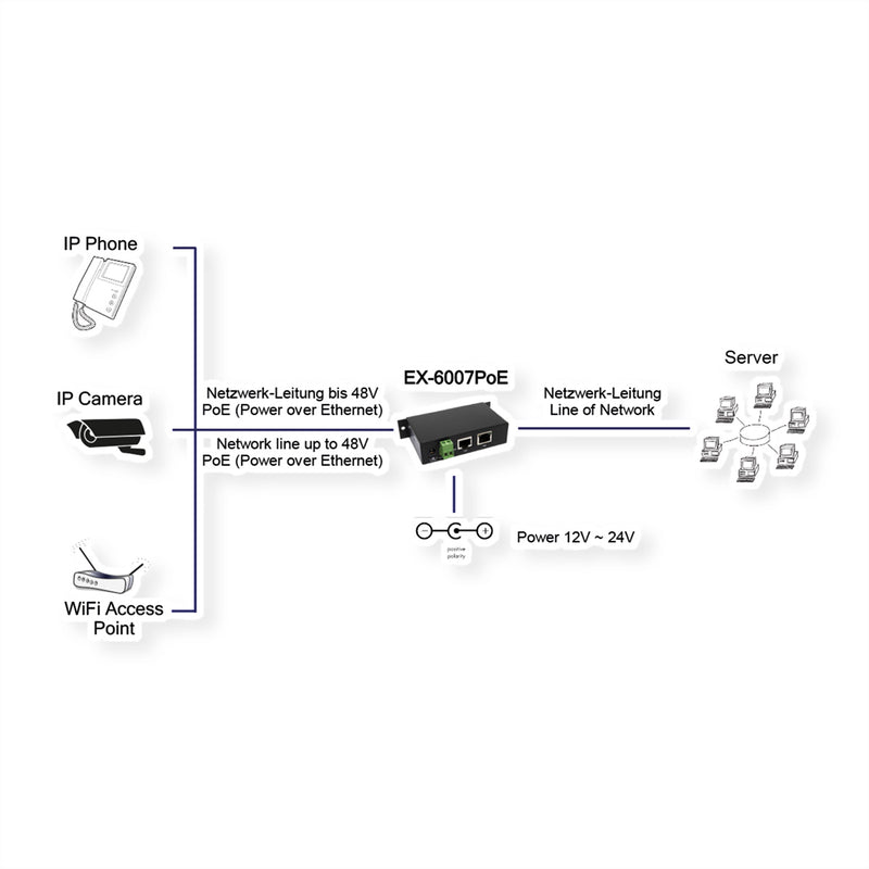 EXSYS Power Injector – Gigabit LAN, PoE für Netzwerke