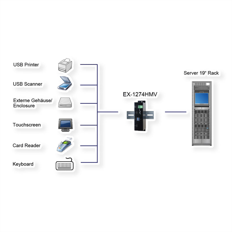 Exsys USB 3.1 Hub – 4 Anschlüsse, vielseitige Montageoptionen