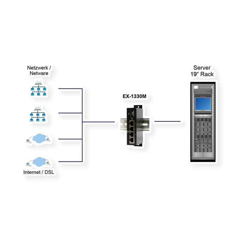 Exsys Netzwerkadapter – USB 3.1 zu 4x Gigabit Ethernet