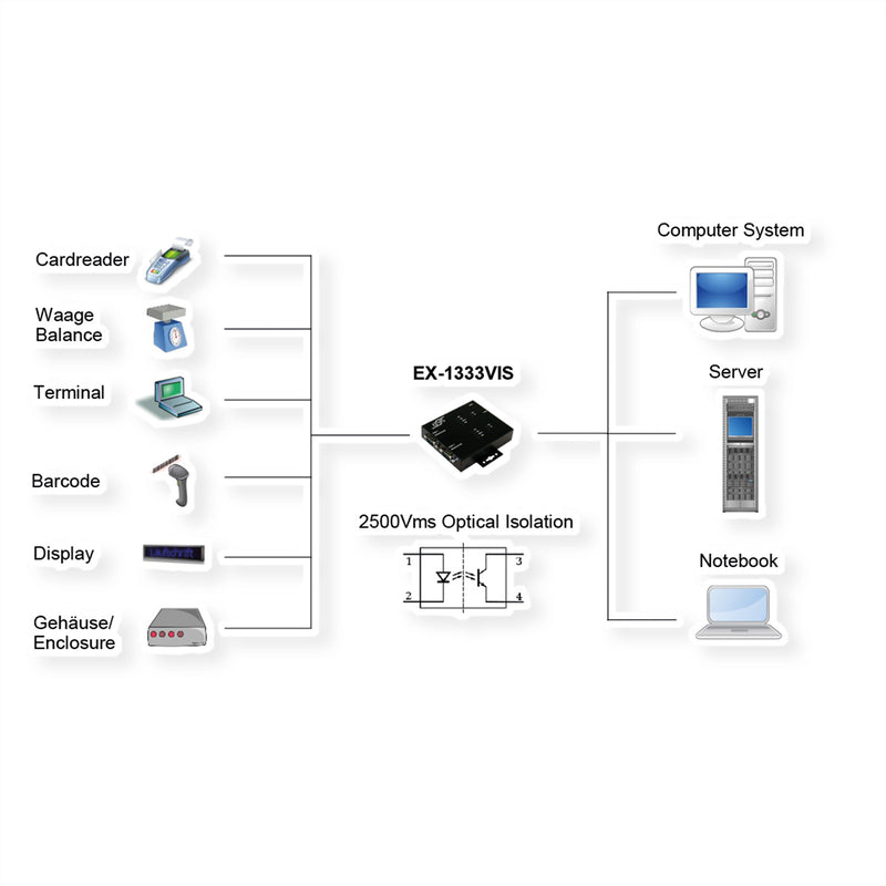 Exsys USB-Adapter – 2 serielle Anschlüsse mit Schutz & Isolation