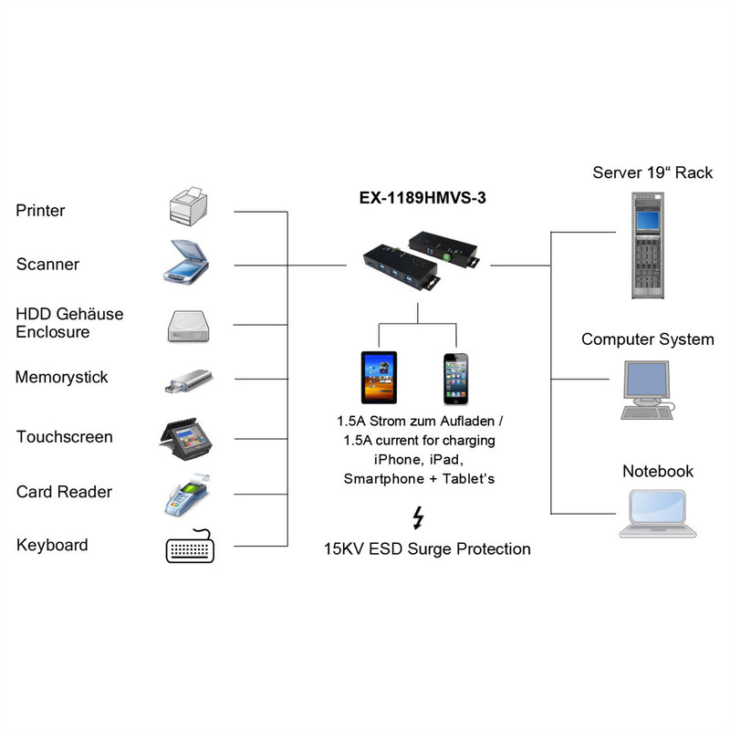 EXSYS USB Hub – 7 Anschlüsse, Schnellladefunktion