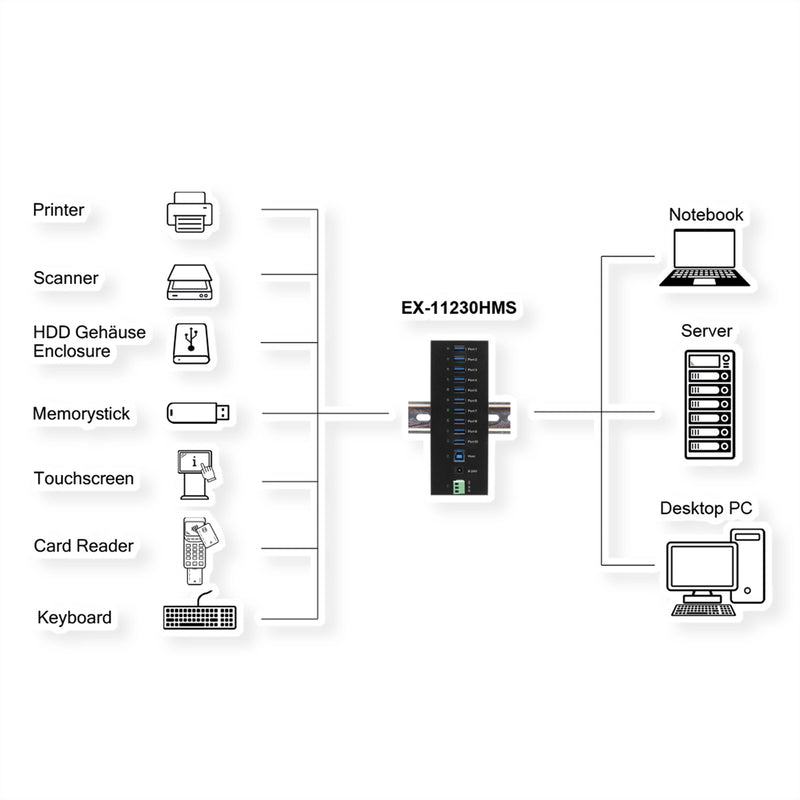 EXSYS USB-Hub – 10 Ports, robuster Schutz