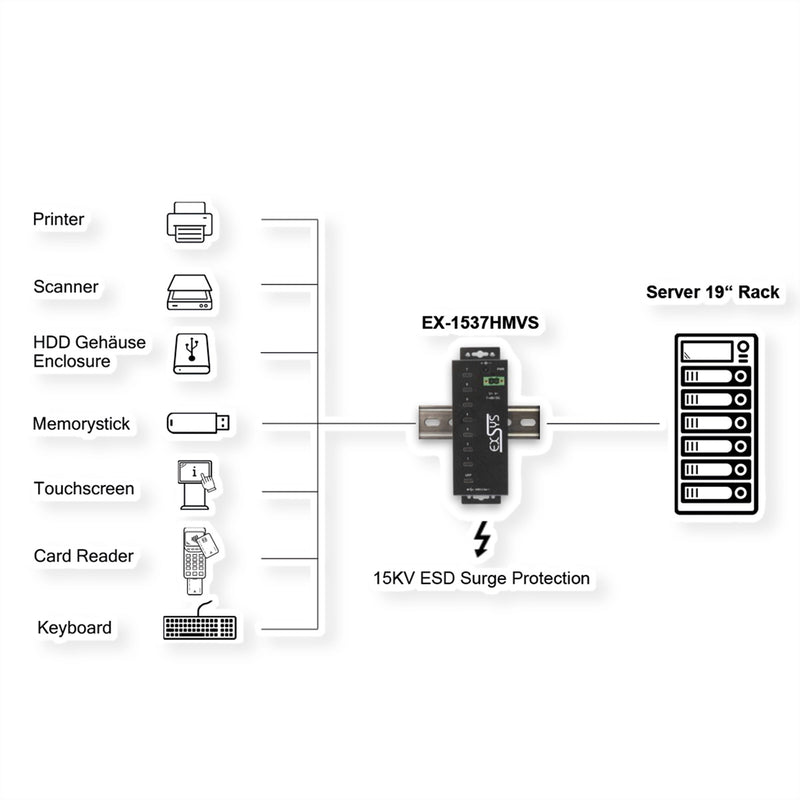 EXSYS USB-Hub – 7 Ports, robustes Metallgehäuse
