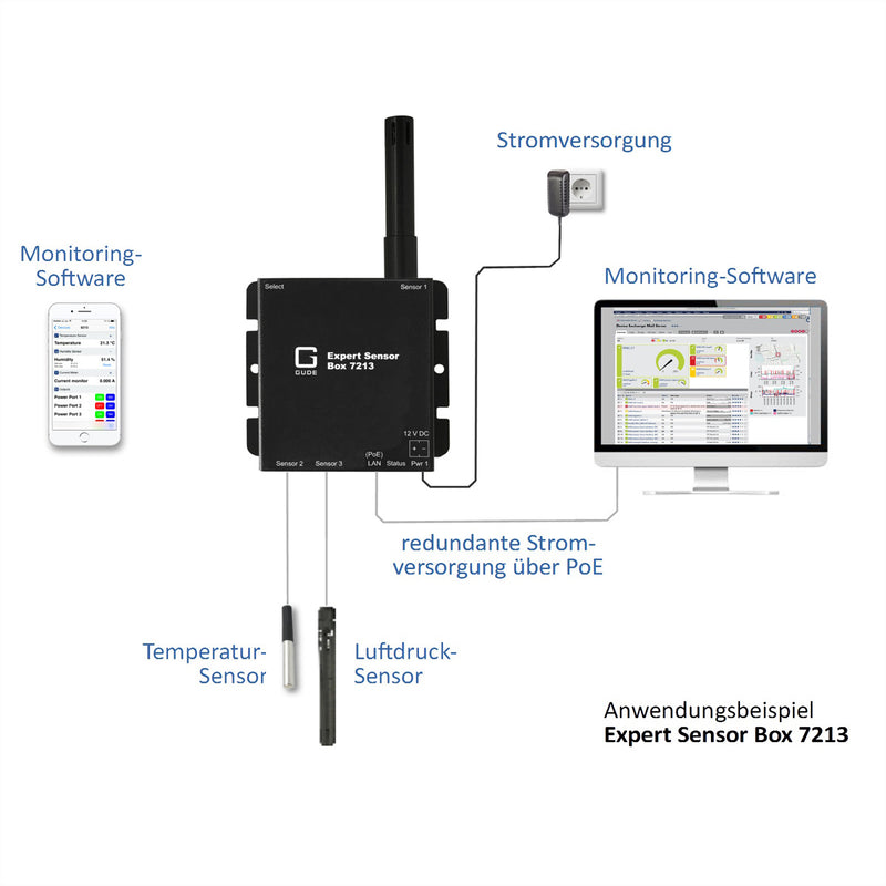 Gude Sensor Box – Temperaturüberwachung mit PoE
