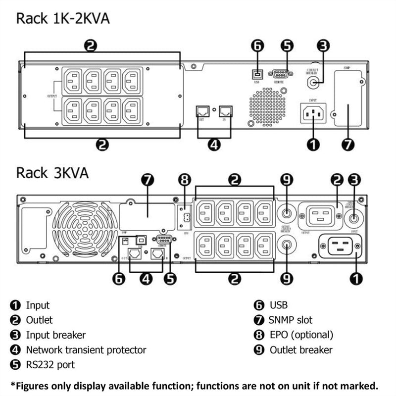 ROLINE USV Rackversion – 3 kVA, 8 Ausgänge