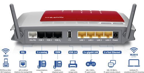 AVM FRITZ!Box WLAN-Router – 450 Mbps, DECT-Telefonie