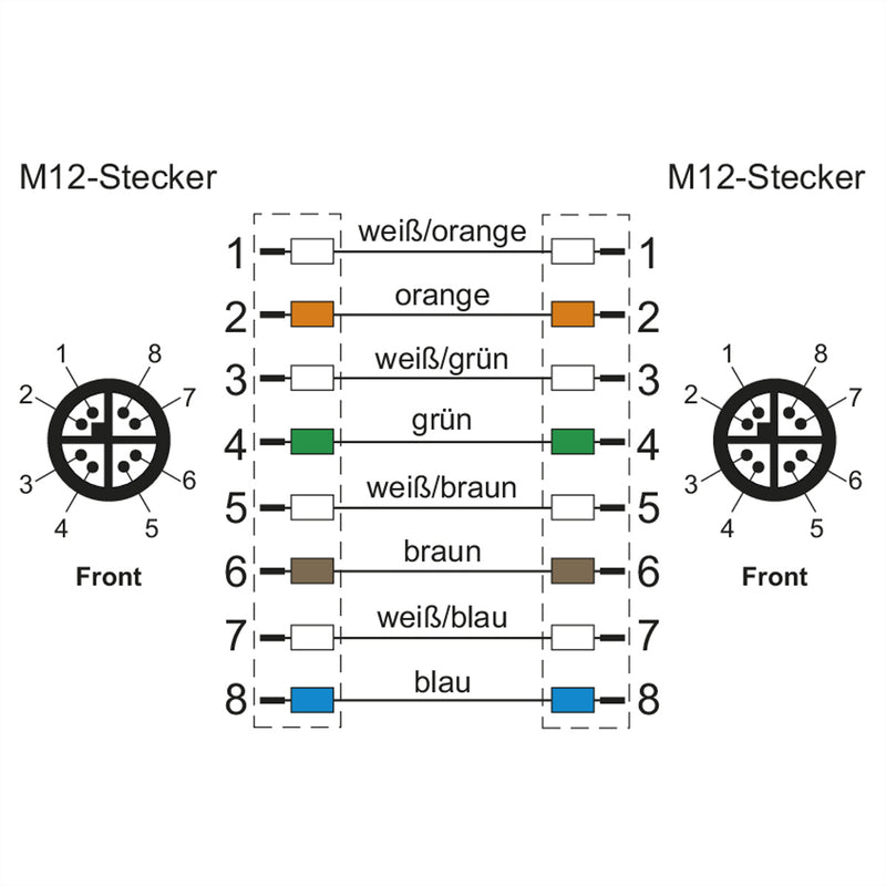 Metz Connect Netzwerkkabel – CAT 6a, 10 m, robust und sicher