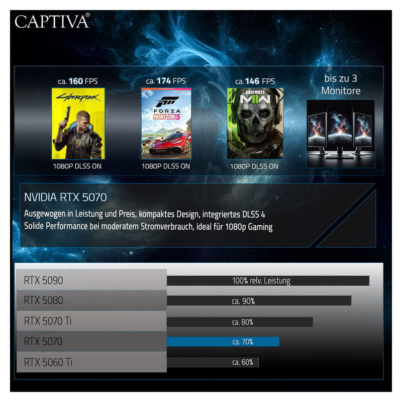 Captiva Highend Gaming-PC – Intel i9, 64 GB RAM, 2 TB Speicher