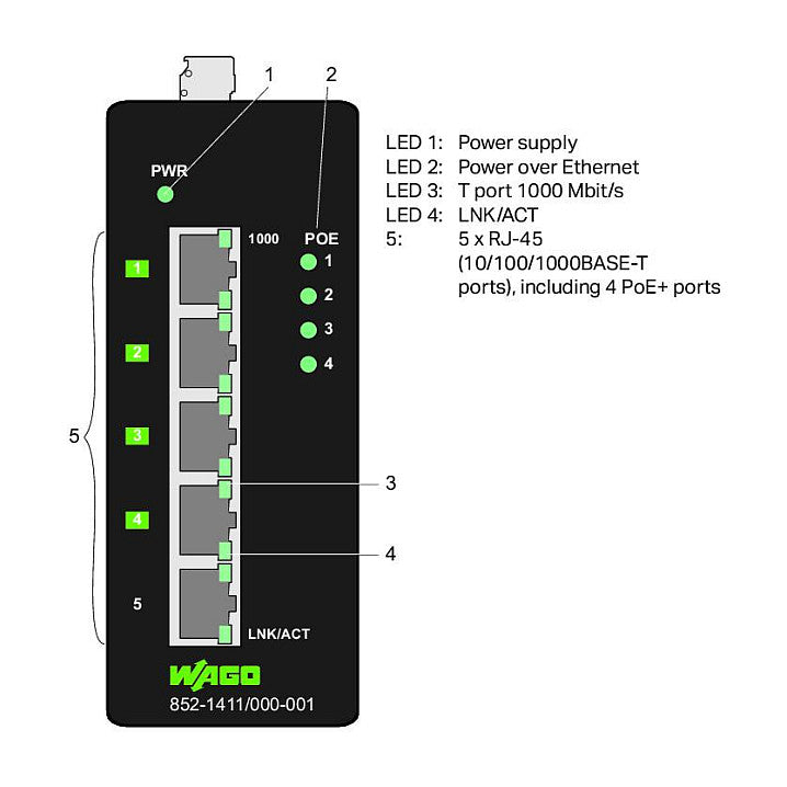 WAGO Industrial-ECO-Switch – Robuster Netzwerkverteiler für Unternehmen