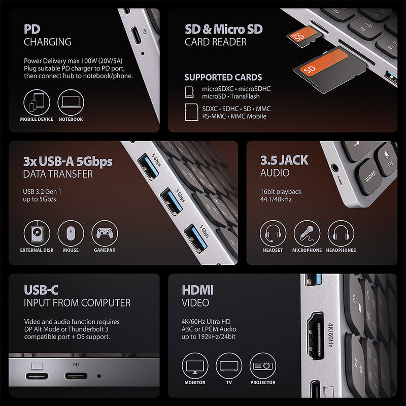 AXAGON USB-C Dockingstation – 3 USB-Anschlüsse, HDMI