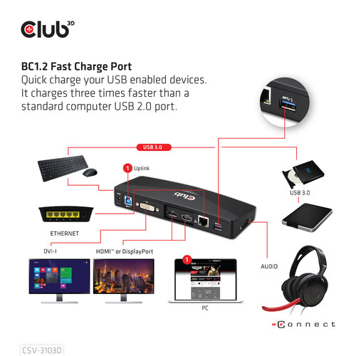 Club3D 4K Dockingstation – Verbinde bis zu 3 Monitore, USB-Anschlüsse