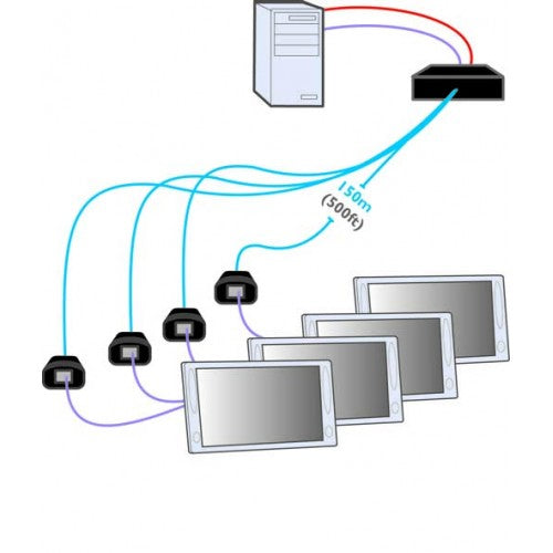 Adder Video Extender – 4 Anschlüsse, bis zu 150 m Reichweite