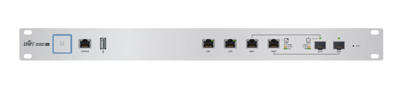 Ubiquiti UniFi Security Gateway – Netzwerk-Schutz für Ihr Büro