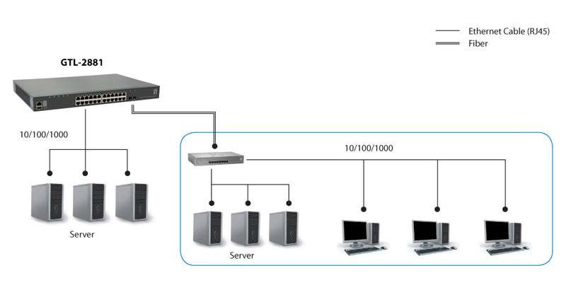 LevelOne Netzwerk-Switch – 28 Ports, Rack-montierbar