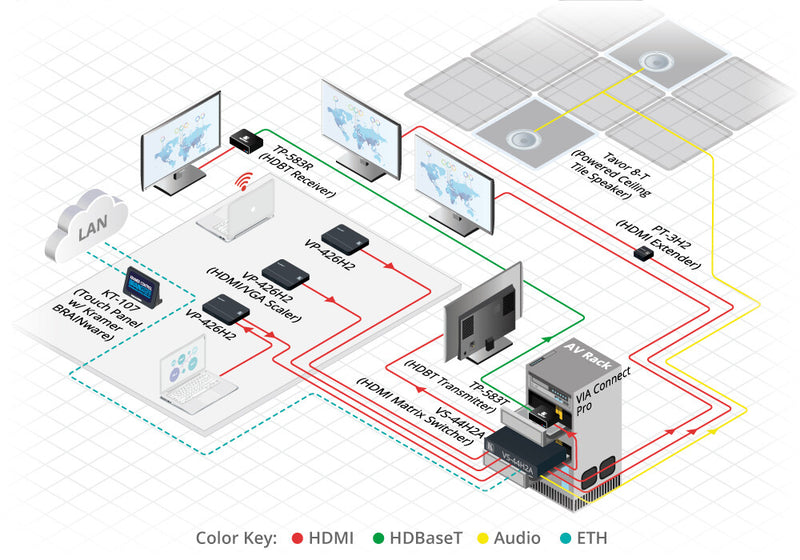 Kramer HDMI-Repeater – 4K-Auflösung, bis zu 45 m