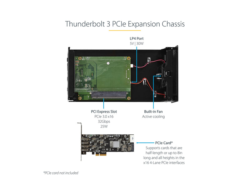 StarTech Thunderbolt 3 Erweiterungsgehäuse – PCIe Slot, DisplayPort