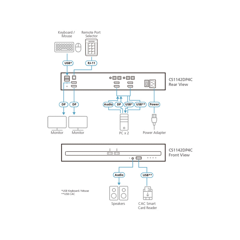 Aten KVM Switch – 2 Monitore, sicheres Umschalten