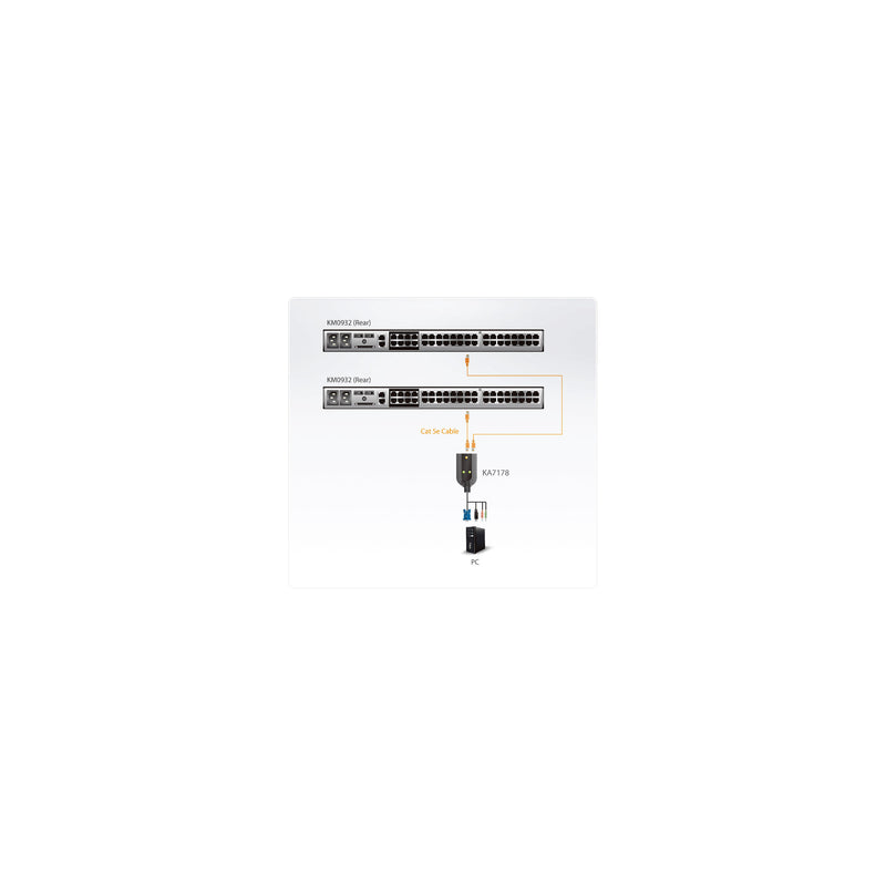Aten KVM-/Audio-/USB-Extender – bis zu 300 m Reichweite
