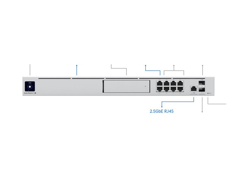 Ubiquiti UniFi Dream Machine – All-in-One Router mit PoE-Switch