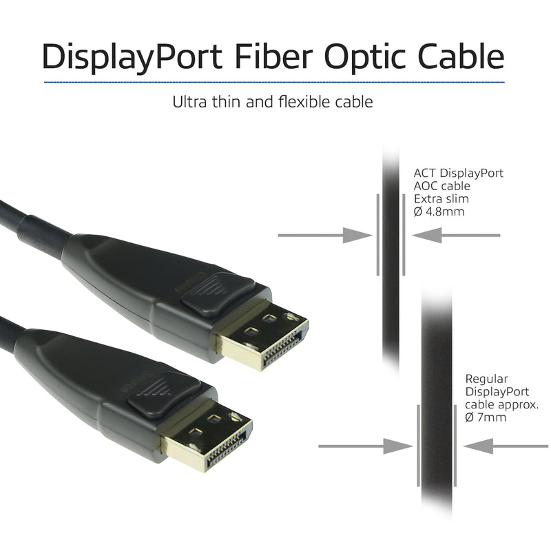 Advanced Cable DisplayPort-Kabel – 80 m, 4K Unterstützung