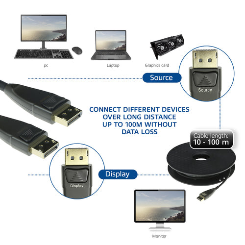 Advanced Cable DisplayPort-Kabel – 90 m, 4K Unterstützung