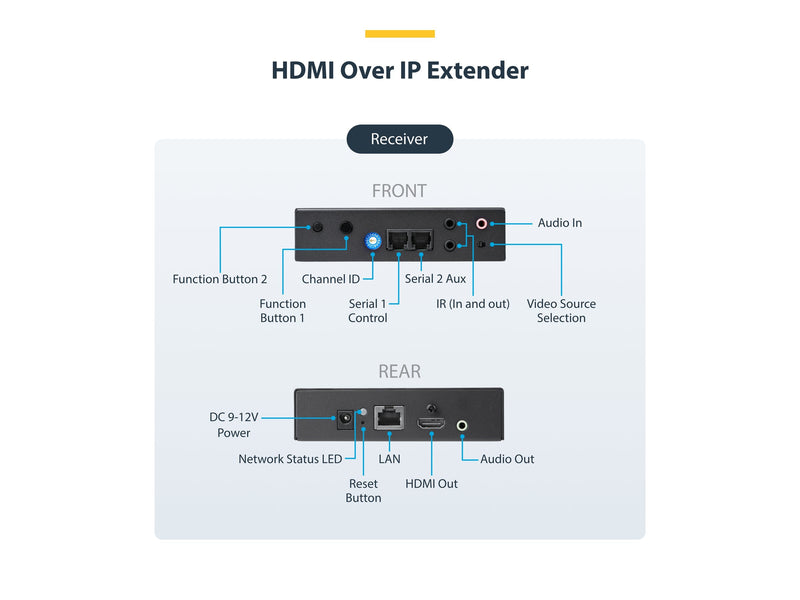 StarTech HDMI über IP Extender – 4K Videoübertragung bis 100 m