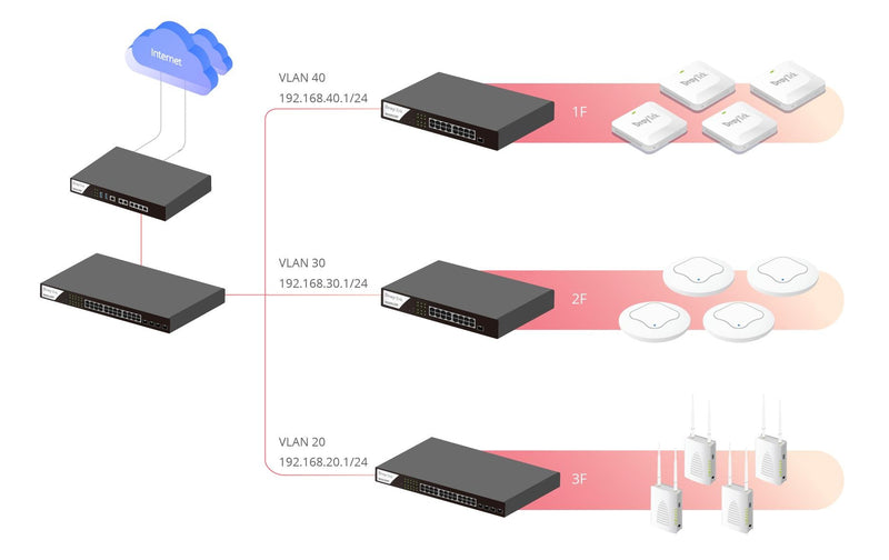 DrayTek Vigor 3912 Router – Hochleistung für schnelles Internet