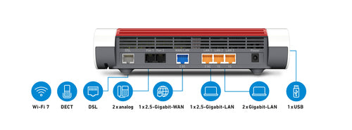 AVM FRITZ!Box WLAN-Router – Schnelles Internet, einfache Bedienung