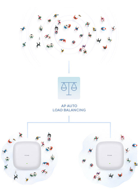 D-Link Access Point – Wi-Fi 6, Dual-Band für schnelles Internet