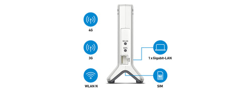 Fritz!Box LTE-Router – Schnelles Internet über Mobilfunk