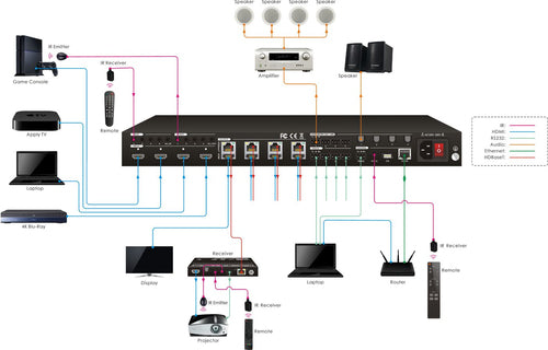 VIVOLINK HDMI Matrix Switcher – 4K Unterstützung, Audio Disembedder