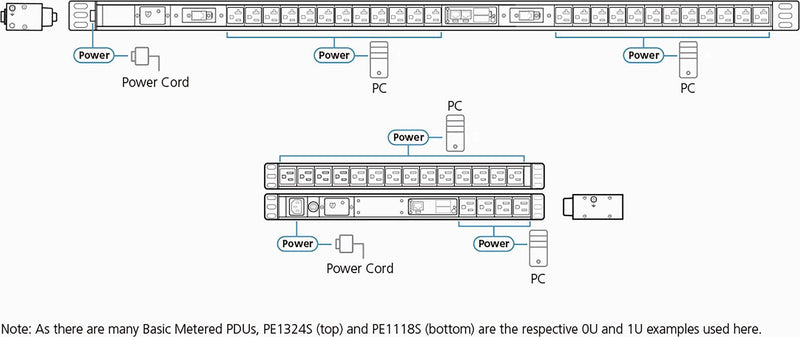 ATEN Basis PDU – Energieüberwachung für Serverräume