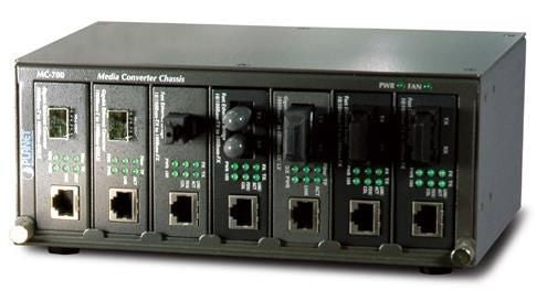 Planet Technology Medienkonverter – 7-Slot Rack-montierbar