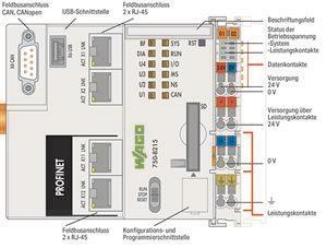 WAGO Controller PFC200 – Vielseitig mit 4x Ethernet, USB-Anschluss