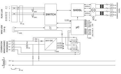 Phoenix Contact Netzwerk-Extender – Ethernet-Verbindung für große Distanzen